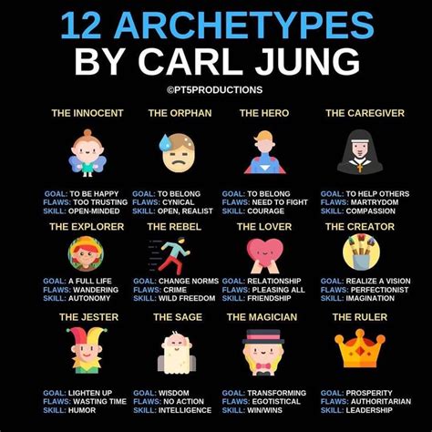 carl jung biography archetypes caroline